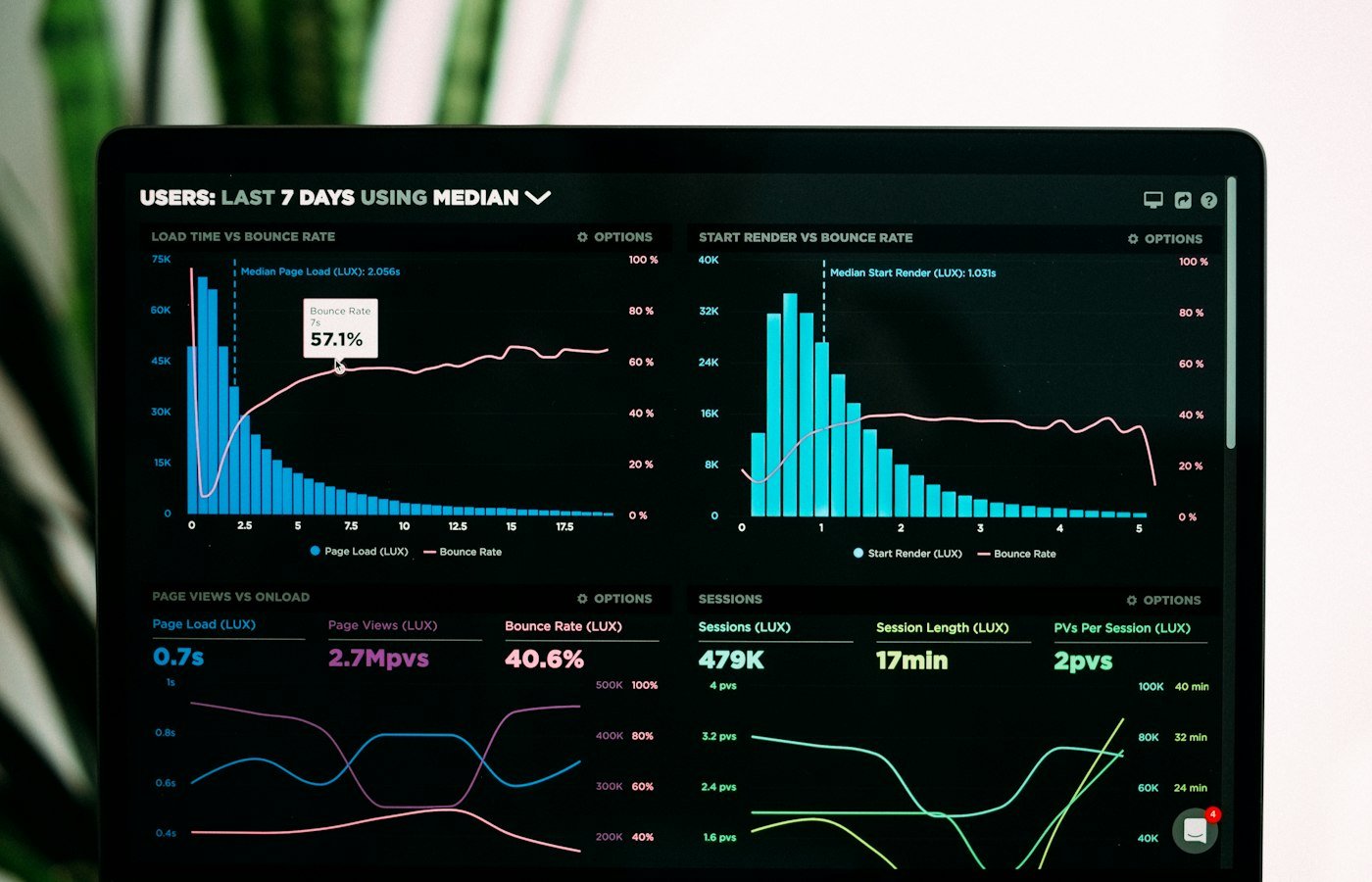 Observability