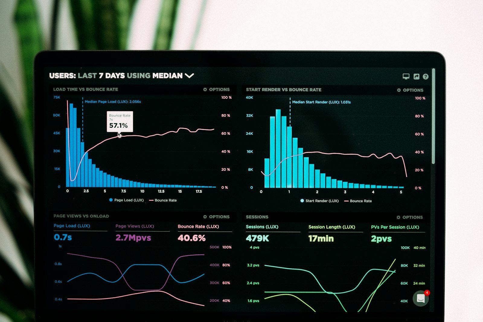 Connecting ERP, CRM, finance, and custom systems